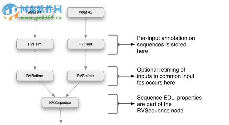 Shotgun RV(视频后期制作工具) 7.3.0 官方版