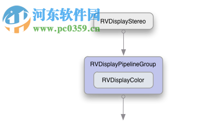 Shotgun RV(视频后期制作工具) 7.3.0 官方版