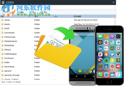 Anvsoft SynciOS Pro(IOS手机管理软件) 6.6.2 免费版