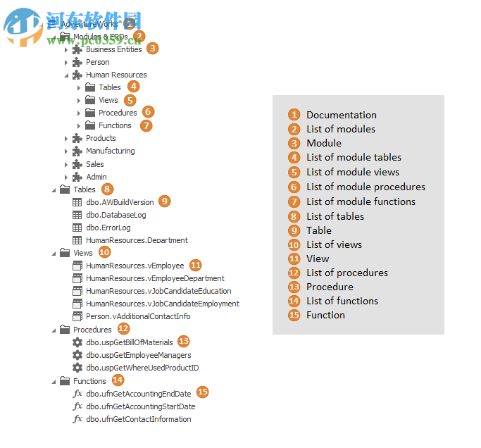 Dataedo(数据库文档工具) 7.3.0 免费版