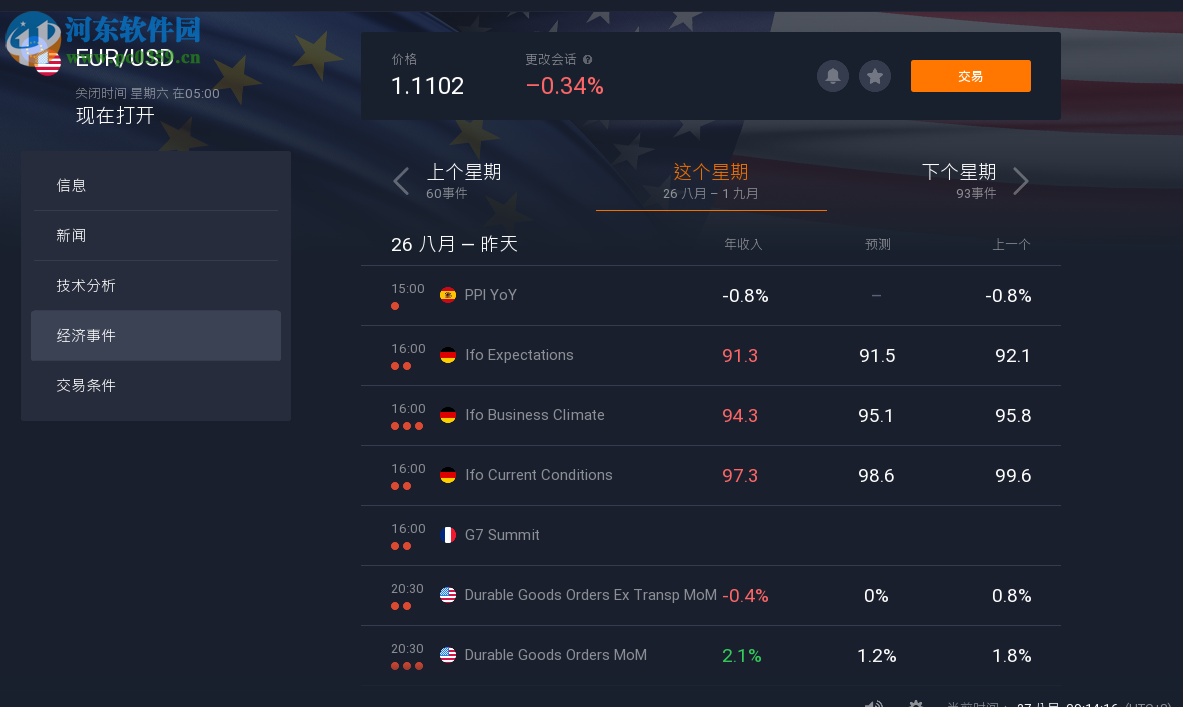 IQ Option(投资交易软件) 1520.8.4524 官方版