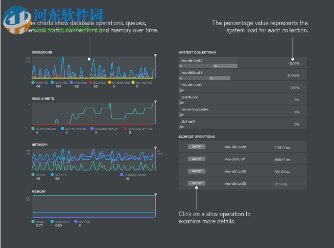 MongoDB Compass(数据库管理软件) 1.18.0 官方版