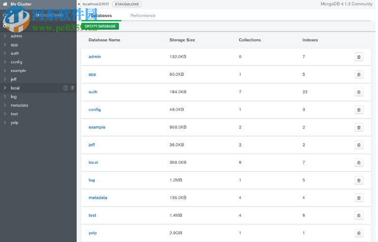 MongoDB Compass(数据库管理软件) 1.18.0 官方版