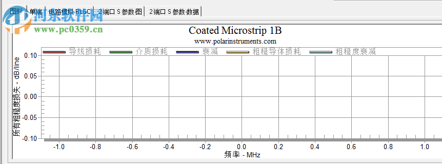极性Si9000印刷电路板传输线场解算器 11.04 免费版
