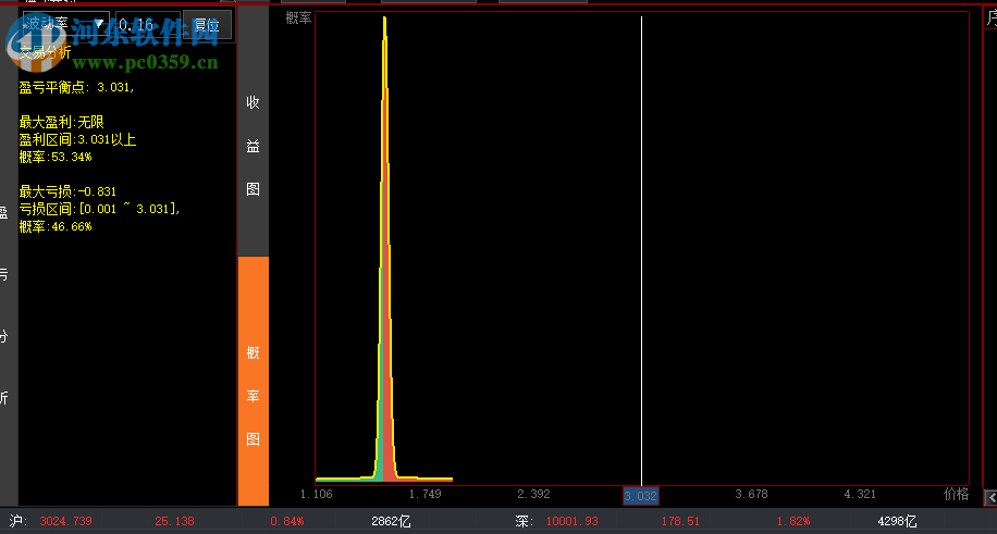 东兴汇点期权赢家