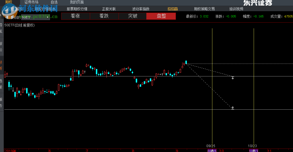 东兴汇点期权赢家