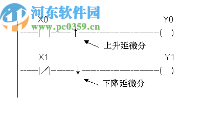 PLC Bro(CX1编程软件)