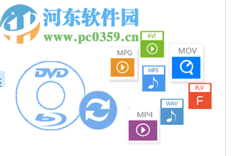 Brorsoft Blu-ray Ripper(蓝光翻录软件)