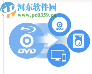 Brorsoft Blu-ray Ripper(蓝光翻录软件)