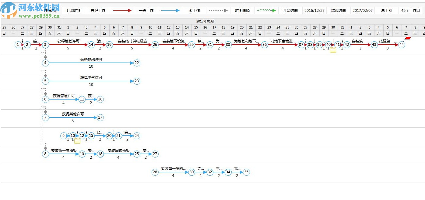 鲁班进度计划(Luban Plan)