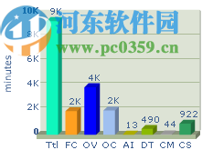 ProjectCodeMeter(开发项目分析软件)