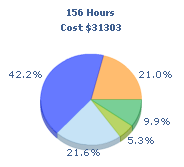 ProjectCodeMeter(开发项目分析软件)