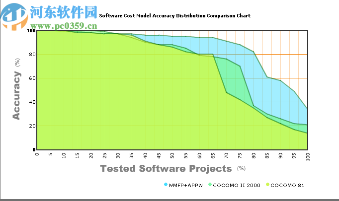 ProjectCodeMeter(开发项目分析软件)
