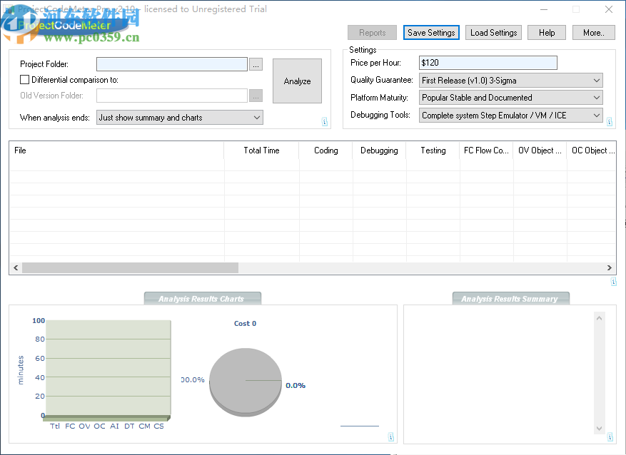 ProjectCodeMeter(开发项目分析软件)