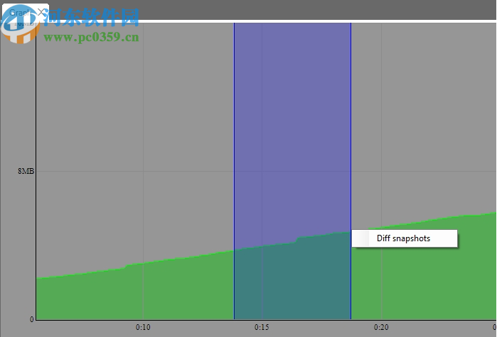 Puredev MemPro(内存分析工具)