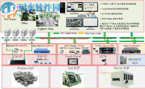 设备远程控制系统软件