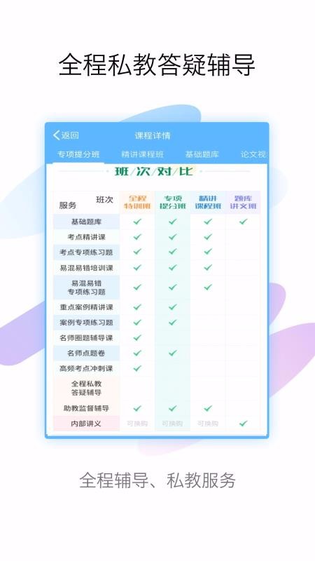 护理高级职称考试宝典(2)