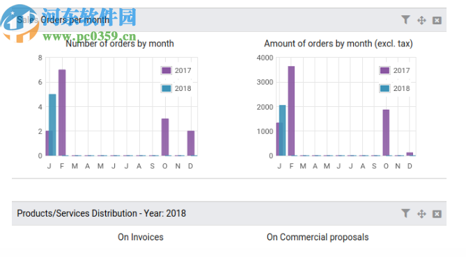 Dolibarr(开源ERP软件)