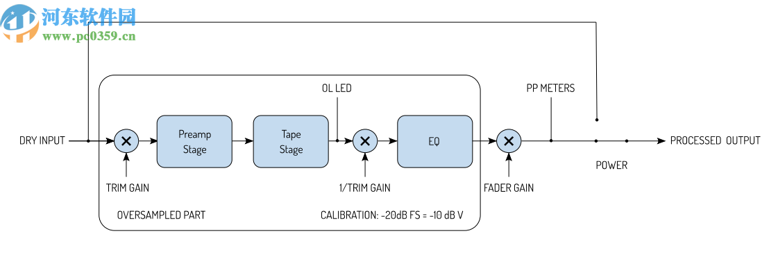 Fuse Audio Labs bundle(音频插件合集)