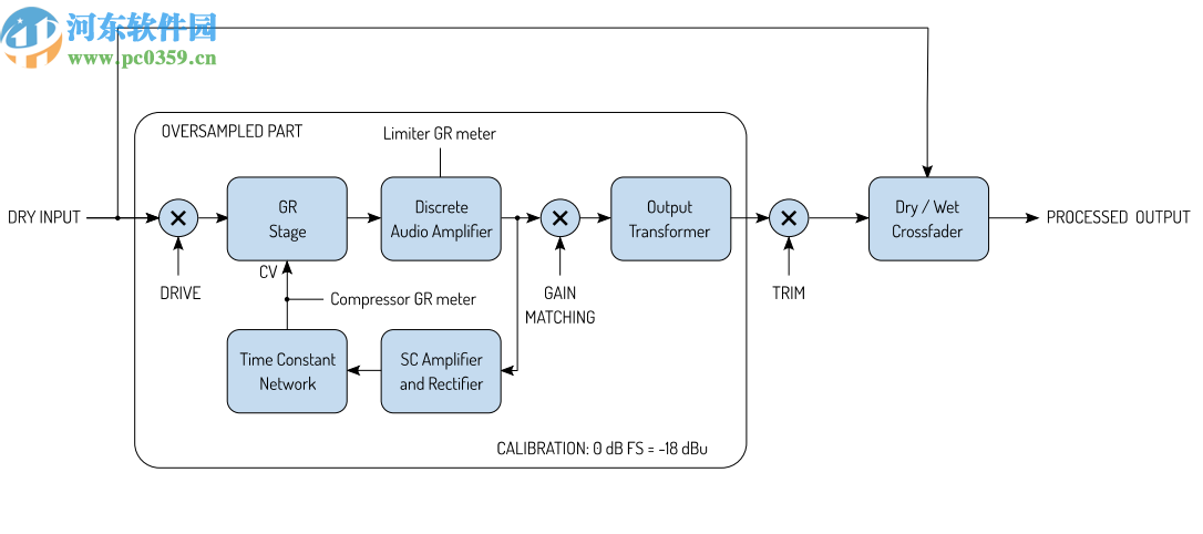 Fuse Audio Labs bundle(音频插件合集)