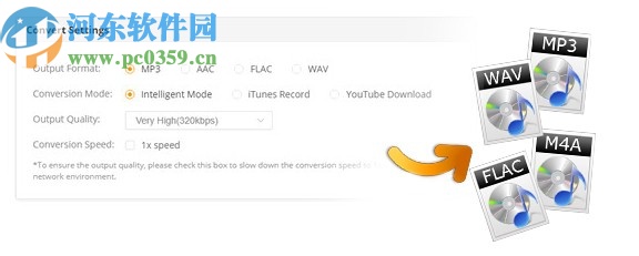 Sidify Apple Music Converter(音乐格式转换器)