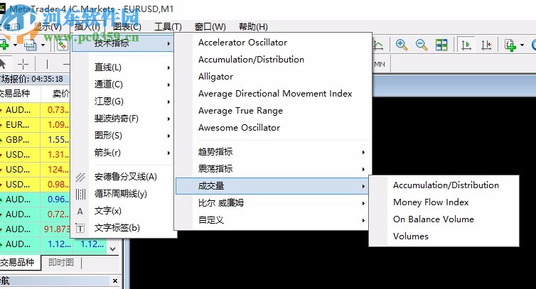 Mtatrader 4 IC Markets(行情分析交易软件)