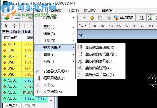 Mtatrader 4 IC Markets(行情分析交易软件)