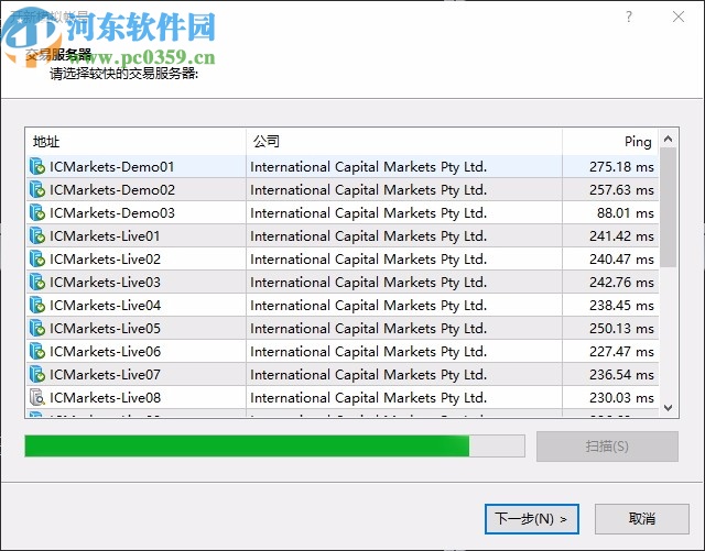 Mtatrader 4 IC Markets(行情分析交易软件)