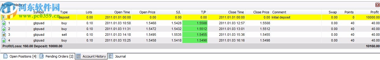 Forex Tester 4(复盘大师)