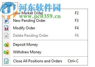 Forex Tester 4(复盘大师)