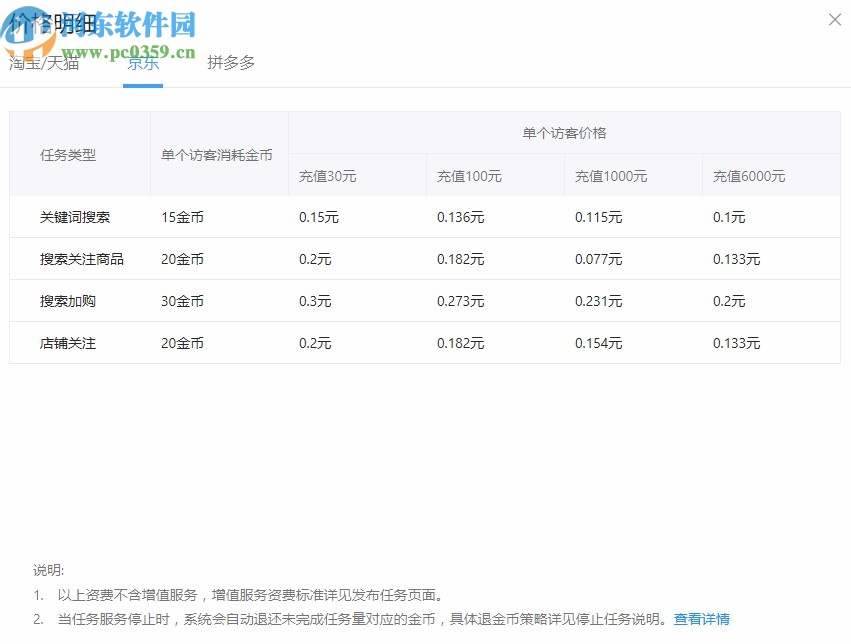 猫狗侠网店推广专家