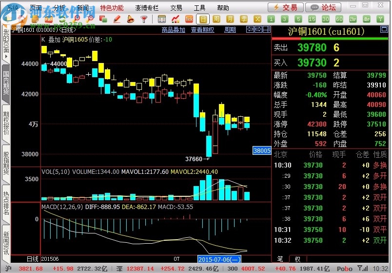 粤宝黄金行情分析系统