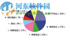 海蜘蛛软路由软件