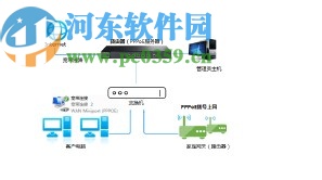 海蜘蛛软路由软件