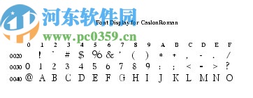 FontForge(字体编辑软件)