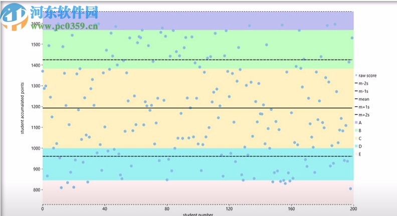 ComponentOne Studios ultimate