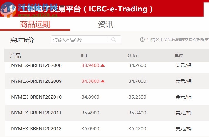 工银电子交易平台