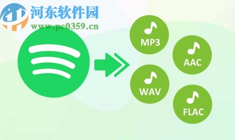 Easy Spotify Music Converter(音乐转换器)