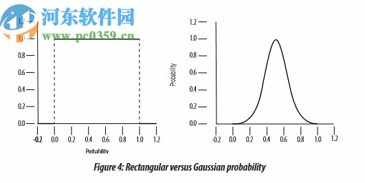 MAAT LINearise(音频效果器插件)
