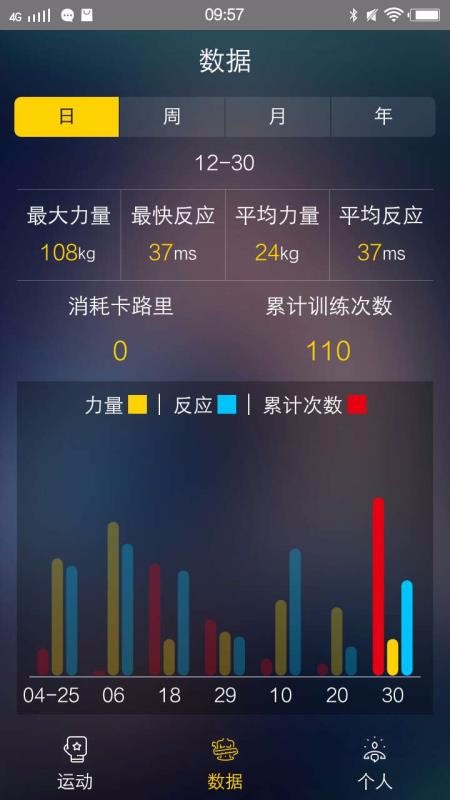 TataPunch智能搏击(3)