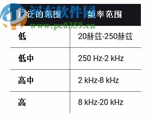Tonal Balance Control下载