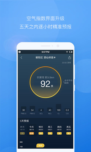 墨迹天气预报(5)